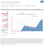 Trends in number of COVID19 cases in the US reported to CDC by stateterritory July 25 2020