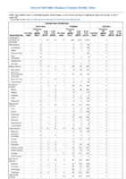 Spotted fever rickettsiosis Smallpox Week 28 Weekly cases of notifiable diseases United States US territories and NonUS Residents weeks ending July13 2019