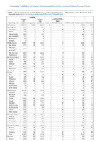 Nationally Notifiable Infectious Diseases and Conditions United States Annual Tables Table 2n Syphilis TetanusToxic shock syndrome other than StreptococcalTrichinellosisTuberculosisTularemia