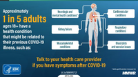Approximately 1 in 5 Adults Ages 18 Have a Health Condition That Might Be Related to Their Previously Illness