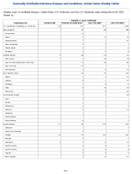 Hepatitis C acute Confirmed Week 12 Weekly cases of notifiable diseases United States US Territories and NonUS Residents week ending March 28 2026