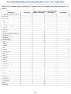 Arboviral diseases Jamestown Canyon  virus disease Week 51 Weekly cases of notifiable diseases United States US Territories and NonUS Residents week ending December 20 2025