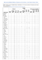 Botulism Infant Week 26 Weekly cases of notifiable diseases United States US territories and NonUS Residents weeks ending June 27 2020