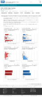 Demographic trends of COVID19 cases and deaths in the US reported to CDC Cases by RaceEthnicity Deaths by RaceEthnicity Cases by Age Group Deaths by Age Group Cases by Sex Deaths by Sex December 12 2020