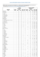 Table 2q Tetanus Varicella morbidity Week 35 Weekly cases of selected notifiable diseases   1000 cases reported during the preceding year and selected low frequency diseases United States and US territories week ending September 7 2018