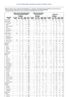 Salmonellosis Shiga toxinproducing E coli Shigellosis Week 04 Weekly cases of selected notifiable diseases   1000 cases reported during the preceding year and selected low frequency diseases United States and US territories week ending January 27 2018