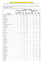 Ehrlichiosis and Anaplasmosis Week 52 Weekly cases of notifiable diseases United States US territories and NonUS Residents weeks ending December 28 2019