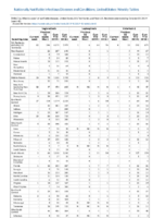 Legionellosis Leptospirosis Listeriosis Week 42 Weekly cases of notifiable diseases United States US territories and NonUS Residents weeks ending October 19 2019