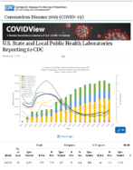 US State and Local Public Health Laboratories Reporting to CDC Updated July 17 2020