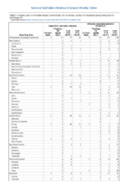 Hepatitis C perinatal infection Influenzaassociated pediatric mortality Perinatal Mortality Week 17 Weekly cases of notifiable diseases United States US territories and NonUS Residents weeks ending April 27 2019