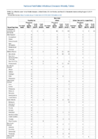 Botulism Infant Week 31 Weekly cases of notifiable diseases United States US territories and NonUS Residents weeks ending August 3 2019