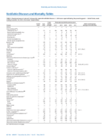 MMWR Morbidity and Mortality Weekly Report Notifiable Diseases and Mortality Tables Vol 65 No 50  51 December 30 2016