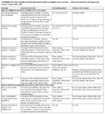 Supplementary Box Question Wording and Analytic Coding for Variables Used in Analysis  Adolescent Behaviors and Experiences Survey United States 2021