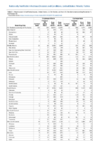 Cryptosporidiosis Cyclosporiasis Week 45 Weekly cases of notifiable diseases United States US territories and NonUS Residents weeks ending November 9 2019
