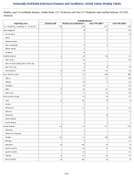 Varicella disease Week 6 Weekly cases of notifiable diseases United States US Territories and NonUS Residents week ending February 14 2026