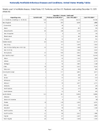 Hepatitis C chronic Confirmed Week 50 Weekly cases of notifiable diseases United States US Territories and NonUS Residents week ending December 13 2025