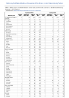Cryptosporidiosis Cyclosporiasis Week 44 Weekly cases of notifiable diseases United States US territories and NonUS Residents week ending November 5 2022