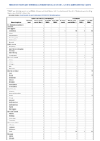 Poliovirus infection nonparalytic Psittacosis Week 38 Weekly cases of notifiable diseases United States US territories and NonUS Residents week ending September 25 2021