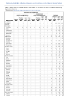 Ehrlichiosis and Anaplasmosis Ehrlichia ewingii infection Undetermined ehrlichiosisanaplasmosis Giardiasis Week 21 Weekly cases of notifiable diseases United States US territories and NonUS Residents week ending May 28 2022