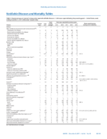 MMWR Morbidity and Mortality Weekly Report Notifiable Diseases and Mortality Tables Vol 66 No 48 December 8 2017