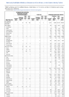 Weekly cases of notifiable diseases United States US territories and NonUS Residents week ending  January 6 2021 week 05     Table1g Carbapenemaseproducing carbapenemresistant Enterobacteriaceae Chlamydia trachomatis infection Chancroid