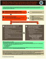 Identify Isolate Inform  ambulatory care evaluation and management of patients with possible Ebola virus disease