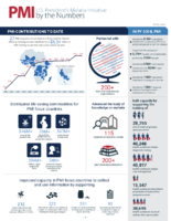 PMI  US Presidents Malaria Initiative by the numbers