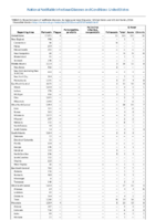 National Notifiable Infectious Diseases and Conditions United States Annual Tables Table2k Annual reported cases of notifiable diseases by region and reporting area   United States and US territories 2016
