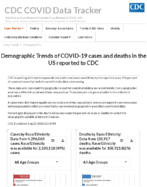 Demographic trends of COVID19 cases and deaths in the US reported to CDC Cases by RaceEthnicity Deaths by RaceEthnicity Cases by Age Group Deaths by Age Group Cases by Sex Deaths by Sex Aug 25 2020