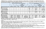 Supplementary Table 1 Vaccine Effectiveness of Bivalent Compared with Effectiveness of Original Monovalent Vaccination Against COVID19related Thromboembolic Events Among Medicare Beneficiaries Aged 65 Years with Immunocompromise and Beneficiaries Aged 18 Years with End Stage Renal Disease Receiving Dialysis with Immunocompromise by Age Group and Time Since Vaccination  United States September 2022March 2023