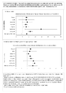 Supplementary Figure 2 Adjusted Association Between Experience While Seeking Health Care and Being a Unvaccinated and B Unvaccinated and Definitely Not Intending To Get Vaccinated Overall and by Race and Ethnicity National Immunization SurveyAdult COVID Module April 22 2021November 26 2022