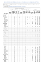 Ehrlichiosis and Anaplasmosis Giardiasis Week 28 Weekly cases of notifiable diseases United States US territories and NonUS Residents week ending July 17 2021