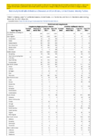 Ehrlichiosis and Anaplasmosis Week 50 Weekly cases of notifiable diseases United States US territories and NonUS Residents week ending December 18 2021