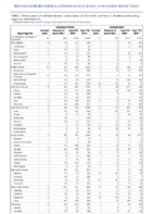 Cryptosporidiosis Cyclosporiasis Week 35 Weekly cases of notifiable diseases United States US territories and NonUS Residents weeks ending August 29 2020