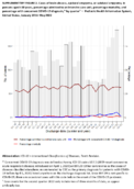 Supplementary Figure 2 Pediatric Brain Abscesses Epidural Empyemas and Subdural Empyemas Associated with Streptococcus species  United States January 2016August 2022