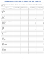 Malaria Week 12 Weekly cases of notifiable diseases United States US Territories and NonUS Residents week ending March 28 2026