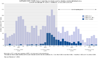 Supplementary FigureCases of Acute Flaccid Paralysis Caused by Circulating Vaccinederived Poliovirus by Month and Serotype N  2241  Worldwide January 2021June 2024