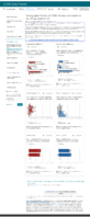 Demographic trends of COVID19 cases and deaths in the US reported to CDC Cases by RaceEthnicity Deaths by RaceEthnicity Cases by Age Group Deaths by Age Group Cases by Sex Deaths by Sex May 12 2021