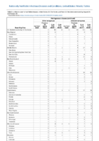 Meningococcal disease continued Week 34 Weekly cases of notifiable diseases United States US territories and NonUS Residents weeks ending August 24 2019