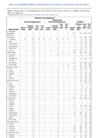 Ehrlichiosis and Anaplasmosis Ehrlichia ewingii infection Undetermined ehrlichiosisanaplasmosis Giardiasis Week 18 Weekly cases of notifiable diseases United States US territories and NonUS Residents week ending May 7 2022