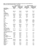 TABLE 1 Schoolassociated Youth Homicide Victim and Perpetrator Characteristics in Single 19942016 and Multiplevictim 19942018 Homicide Incidents  United States