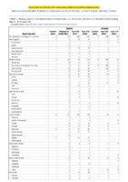 Malaria Measles Week 20 Weekly cases of notifiable diseases United States US territories and NonUS Residents weeks ending May 18 2019