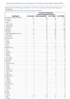 Ehrlichiosis and Anaplasmosis Anaplasma phagocytophiluminfection Week 22 Weekly cases of notifiable diseases United States US Territories and NonUS Residents week ending June 3 2023