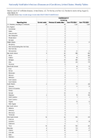 Candida auris Screening Week 31 Weekly cases of notifiable diseases United States US Territories and NonUS Residents week ending August 3 2024