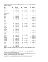 Supplementary Table 2 Ageadjusted Incidence Rate of Acute Lymphoblastic Leukemia Aged 20 Years by State and Raceethnicity United States 20012014