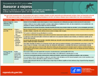 Asesorar a viajeros  mujeres y hombres en edad reproductiva que estn pensando en viajar a reas con transmisin activa del virus del Zika VZIK