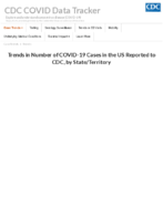 Trends in number of COVID19 cases in the US reported to CDC by stateterritory Aug 20 2020