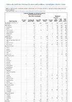 Arboviral diseases neuroinvasive and nonneuroinvasive continued Babesiosis Week 37 Weekly cases of notifiable diseases United States US territories and NonUS Residents weeks ending September 14 2019