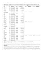 Supplementary Table 1 Ageadjusted Incidence Rate of Acute Lymphoblastic Leukemia Aged 20 Years and Annual Percentage Change APC Between Rates by State United States 20012014