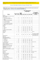 Table 1 Week 29 Weekly cases of selected infrequently reported notifiable diseases 1000 cases reported during the preceding year excluding US territories  United States week ending July 21 2018